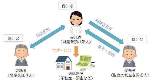 家族信託とは